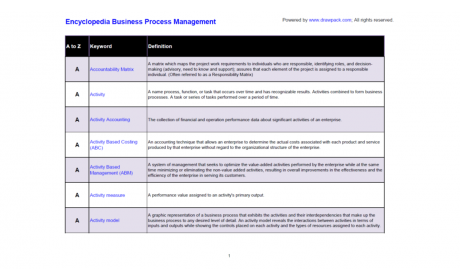 Encyclopedia Business Process Management - 129 Definitions in Business Process Management
